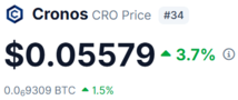 picture of cro at current price of .05579 July 1, 2026